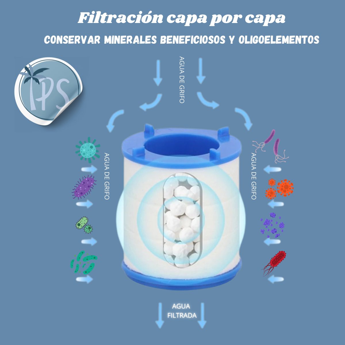 Filtros De Agua Purificadores De Agua Para Grifo Casa