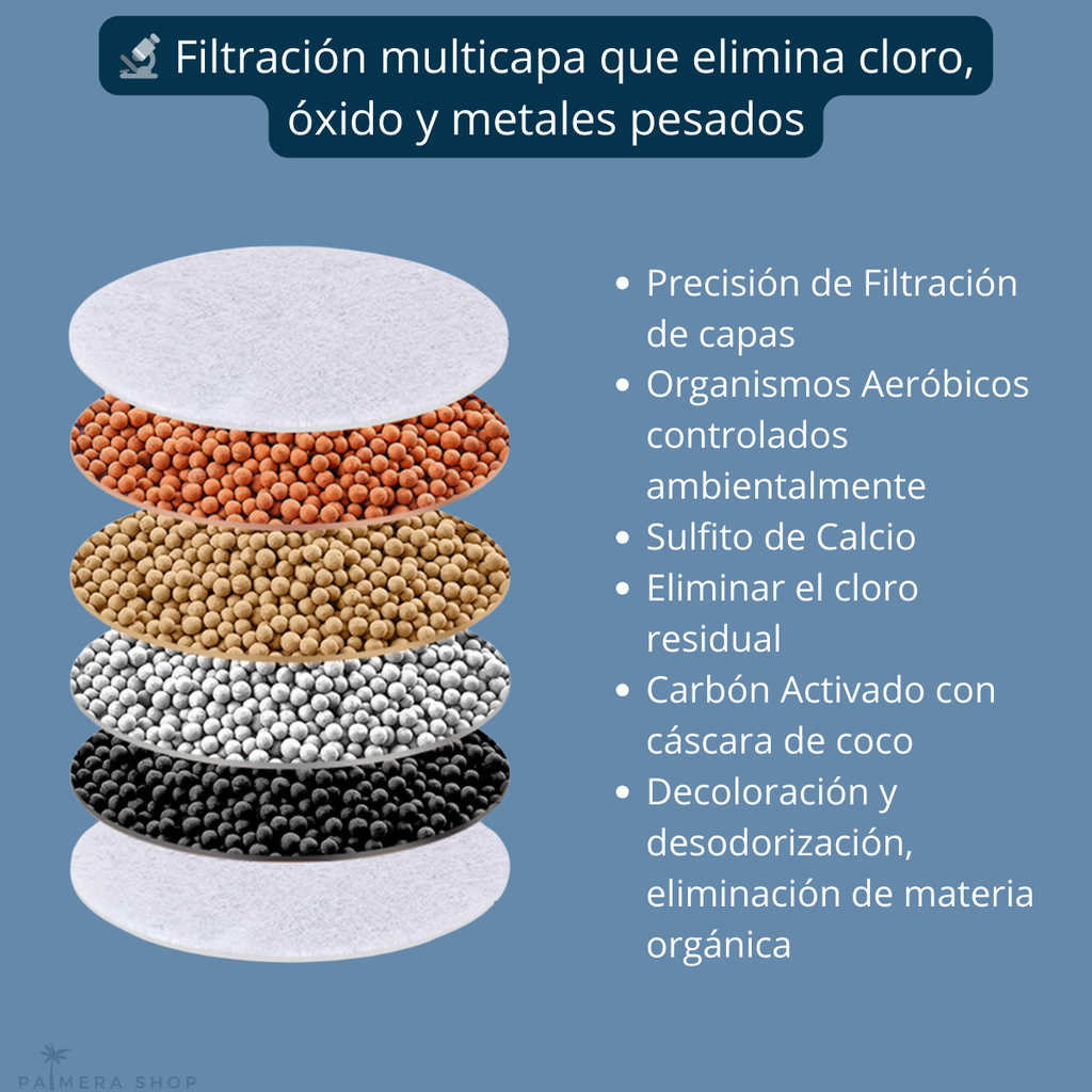 Filtros Agua Filtro De Agua Purificador Grifo Bioenergetico Filtro Para Llave Azul